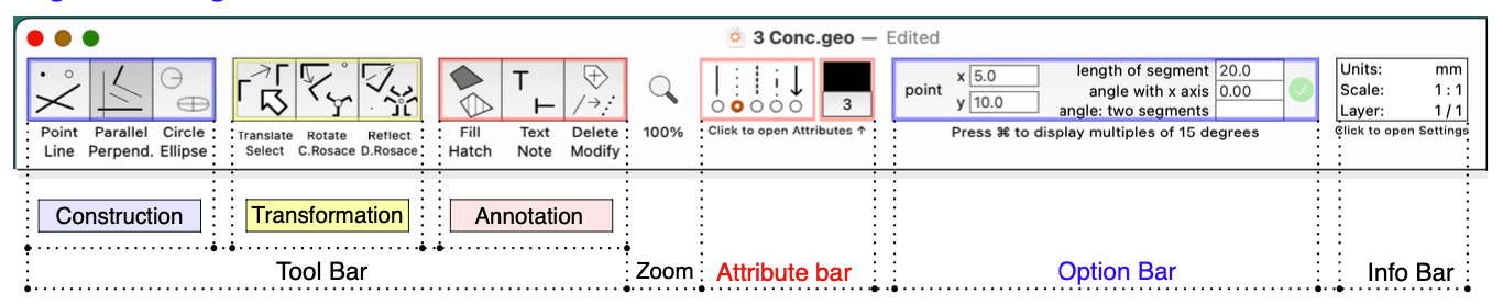 Toolbar interface with sections for Construction, Transformation, and Annotation.